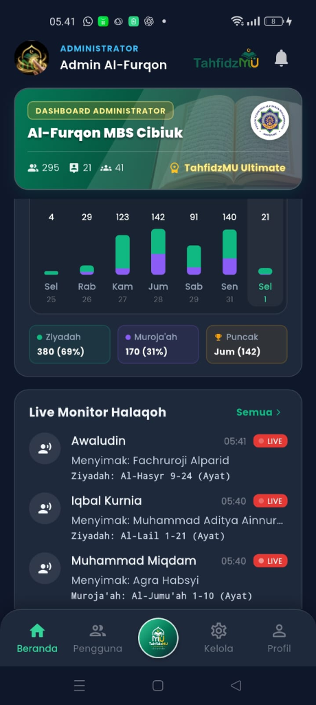 Tangkapan Layar Live Monitor Halaqah TahfidzMU Mobile