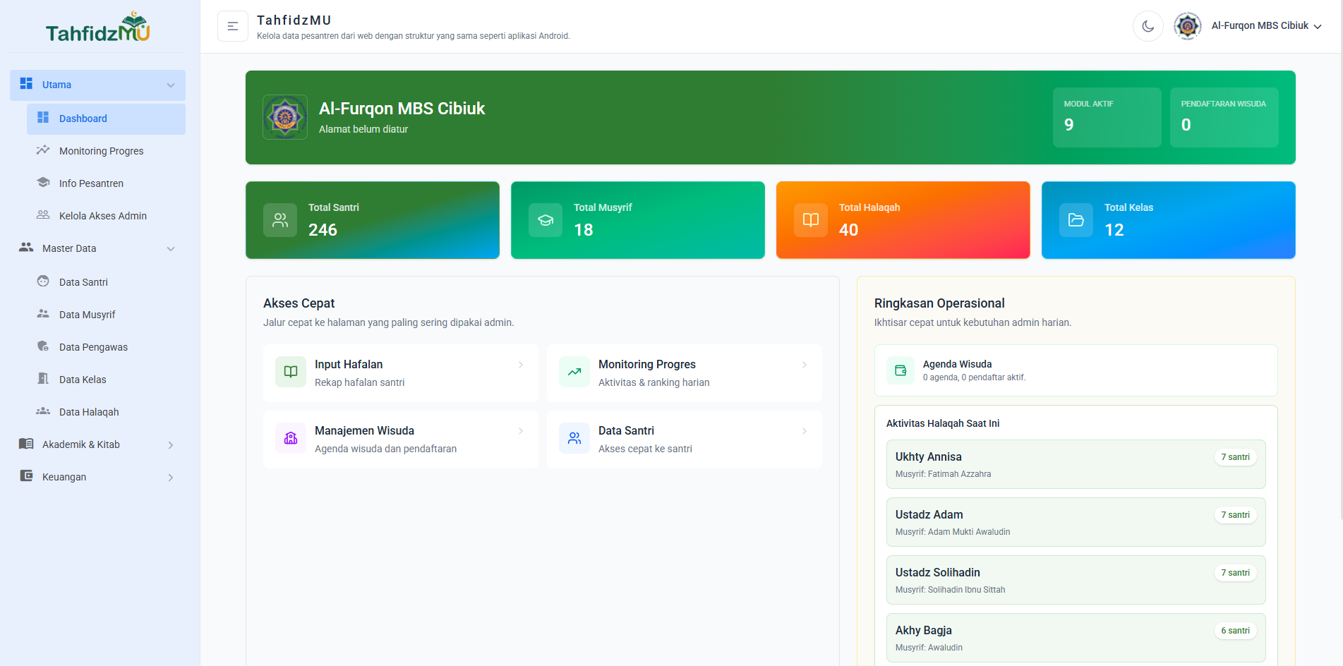 Screenshot Dashboard Web Admin